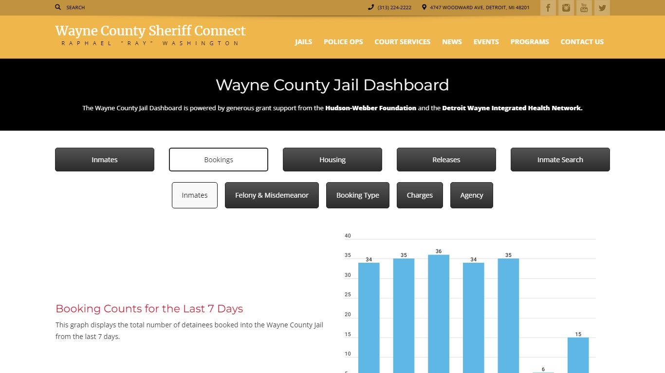 Bookings | Sheriff Connect – Wayne County Michigan